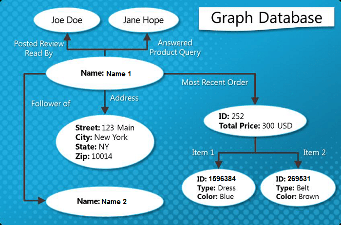 Graph Databases